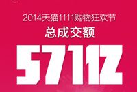 阿里双十一交易额达571亿元同比大增59%